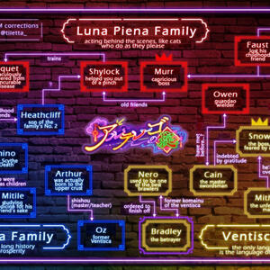 Alter Ego - Relationship Chart